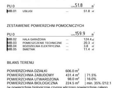                                     Parcela para Alquilar  Żnin
                                     | 601 mkw