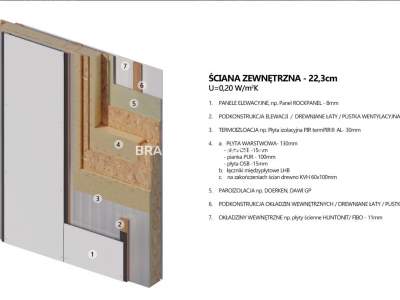         дом для Продажа, Kraków, Os. Kazimierzowskie | 35 mkw