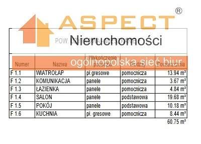                                     Apartamentos para Alquilar  Żory
                                     | 66 mkw