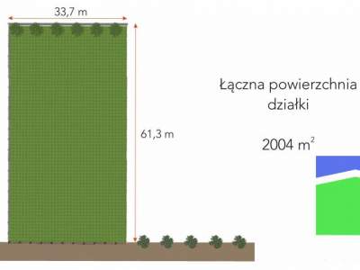         Działki na Sprzedaż, Zgierski, Romanowska | 2004 mkw