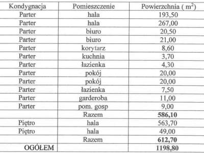                                     Lokale na Sprzedaż  Marcinkowo
                                     | 7800 mkw