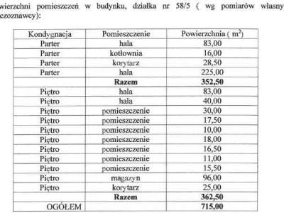                                     коммерческая недвижимость для Продажа  Marcinkowo
                                     | 7800 mkw