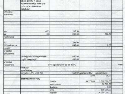         Parcela para Alquilar, Karpacz, Konstytucji 3 Maja | 1153 mkw