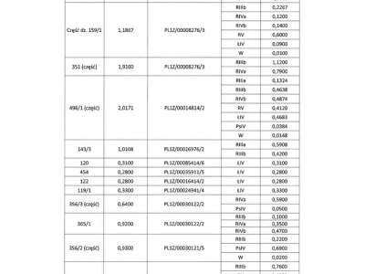                                     Parcela para Rent   Drybus
                                     | 210601 mkw