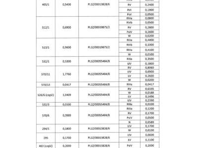                                     Parcela para Rent   Baranów
                                     | 264913 mkw