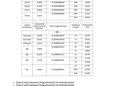                                     Parcela para Rent   Baranów
                                     | 264913 mkw