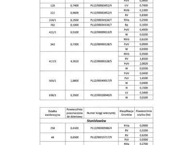                                     Parcela para Rent   Baranów
                                     | 278337 mkw