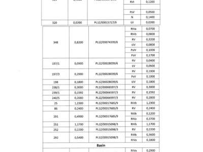                                     Parcela para Rent   Baranów
                                     | 278337 mkw