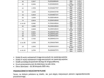                                     участок для Аренда   Podbuszyce
                                     | 481237 mkw