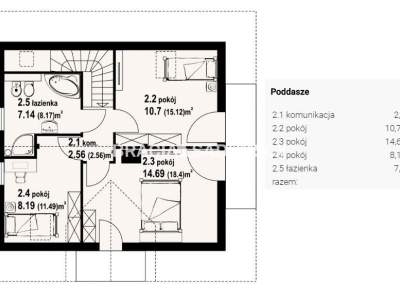                                     дом для Продажа  Biskupice
                                     | 112 mkw