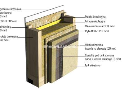                                     Casas para Alquilar  Biskupice (Gw)
                                     | 120 mkw