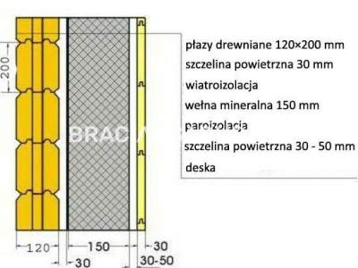                                     Domy na Sprzedaż  Biskupice (Gw)
                                     | 201 mkw