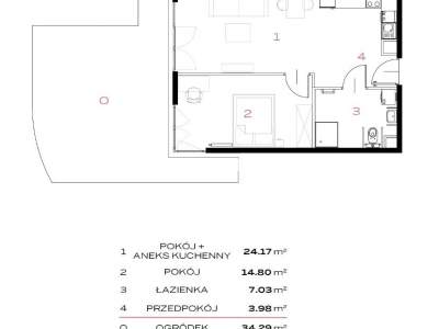         Wohnungen zum Kaufen, Kraków, 29 Listopada - Okolice | 49 mkw