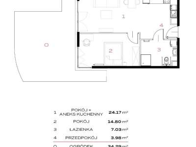         Flats for Sale, Kraków, 29 Listopada - Okolice | 49 mkw