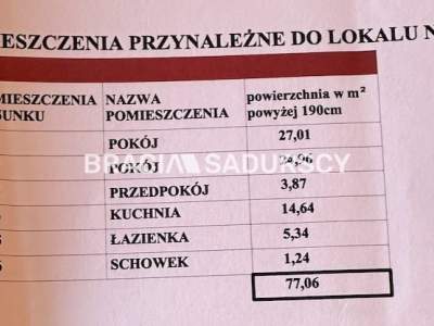         Mieszkania na Sprzedaż, Skawina, Słowackiego | 77 mkw